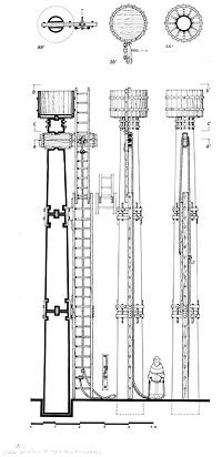 Colonne Stylite